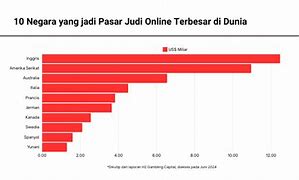 Negara Penghasil Judi Terbesar Di Dunia